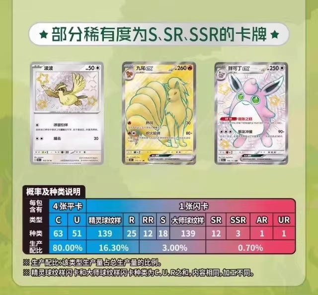 การ์ดโปเกมอน PTCG ภาษาจีนตัวย่ - Anime Merchandise In Chinese บทวิจารณ์และราคา